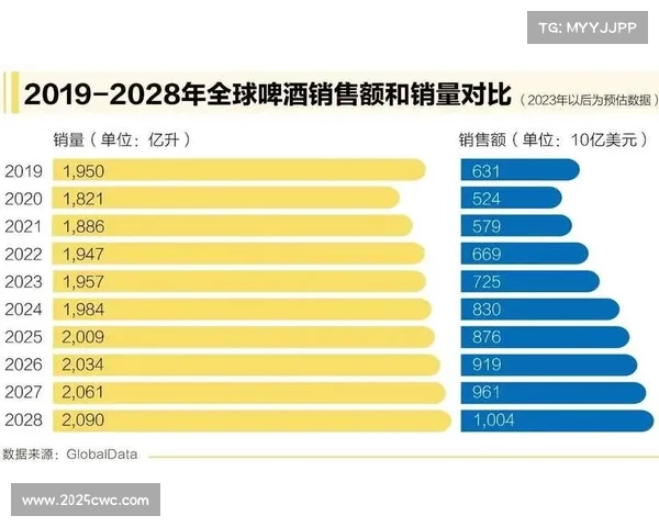 环法创新经济:单日官方啤酒销量突破50万升 环法创新经济:单日官方啤酒销量突破50万升