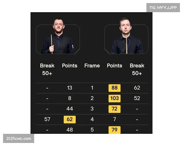 马克·艾伦1-6不敌唐纳森 世界第七成英锦赛出局最高排位种子